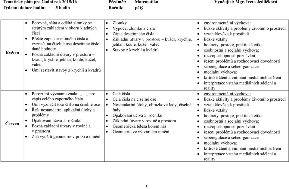 nestandartní aplikační úlohy a problémy Opakování učiva 5.