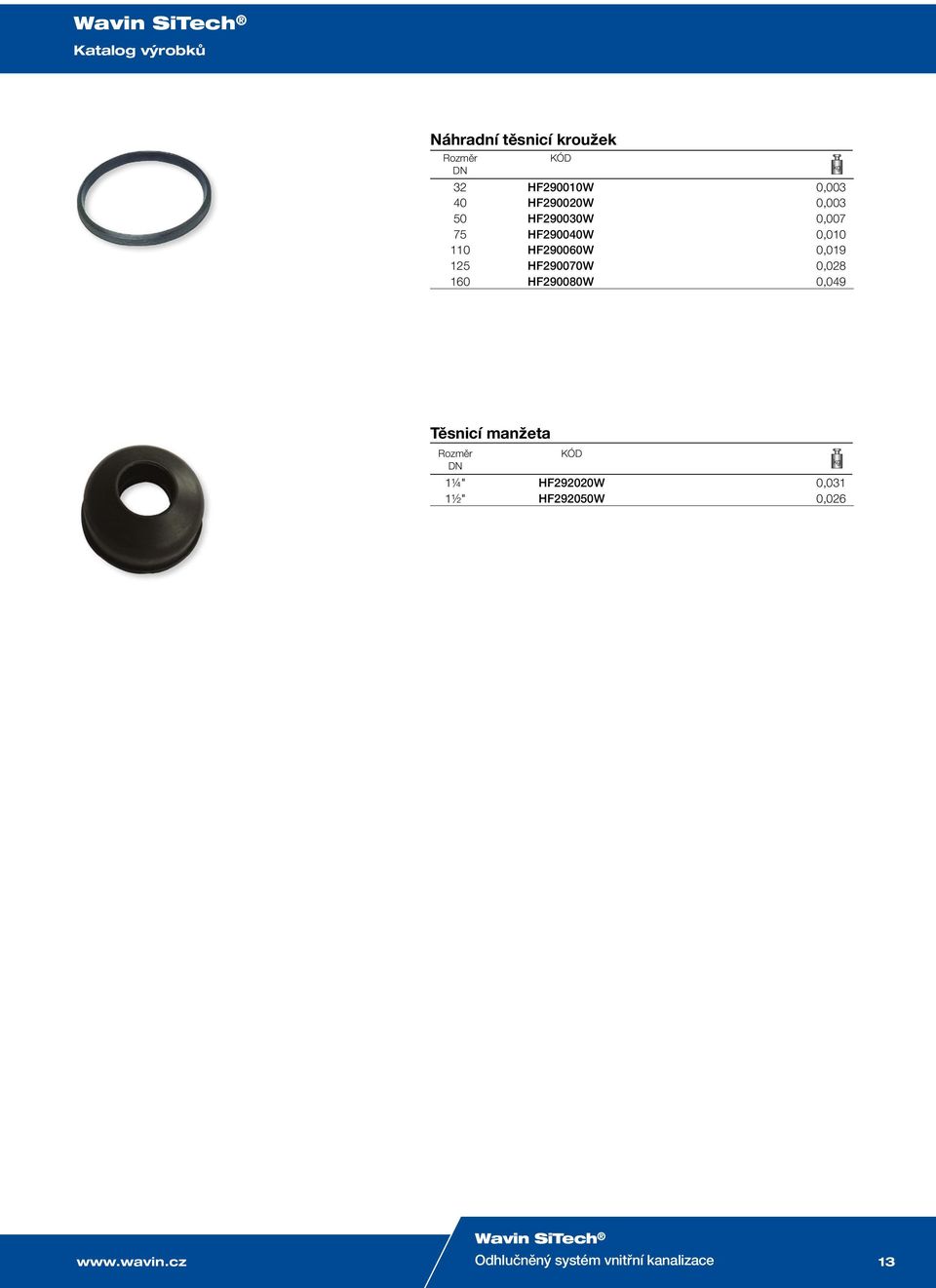 HF290070W 0,028 160 HF290080W 0,049 Těsnicí manžeta Rozměr DN KÓD 1¼"
