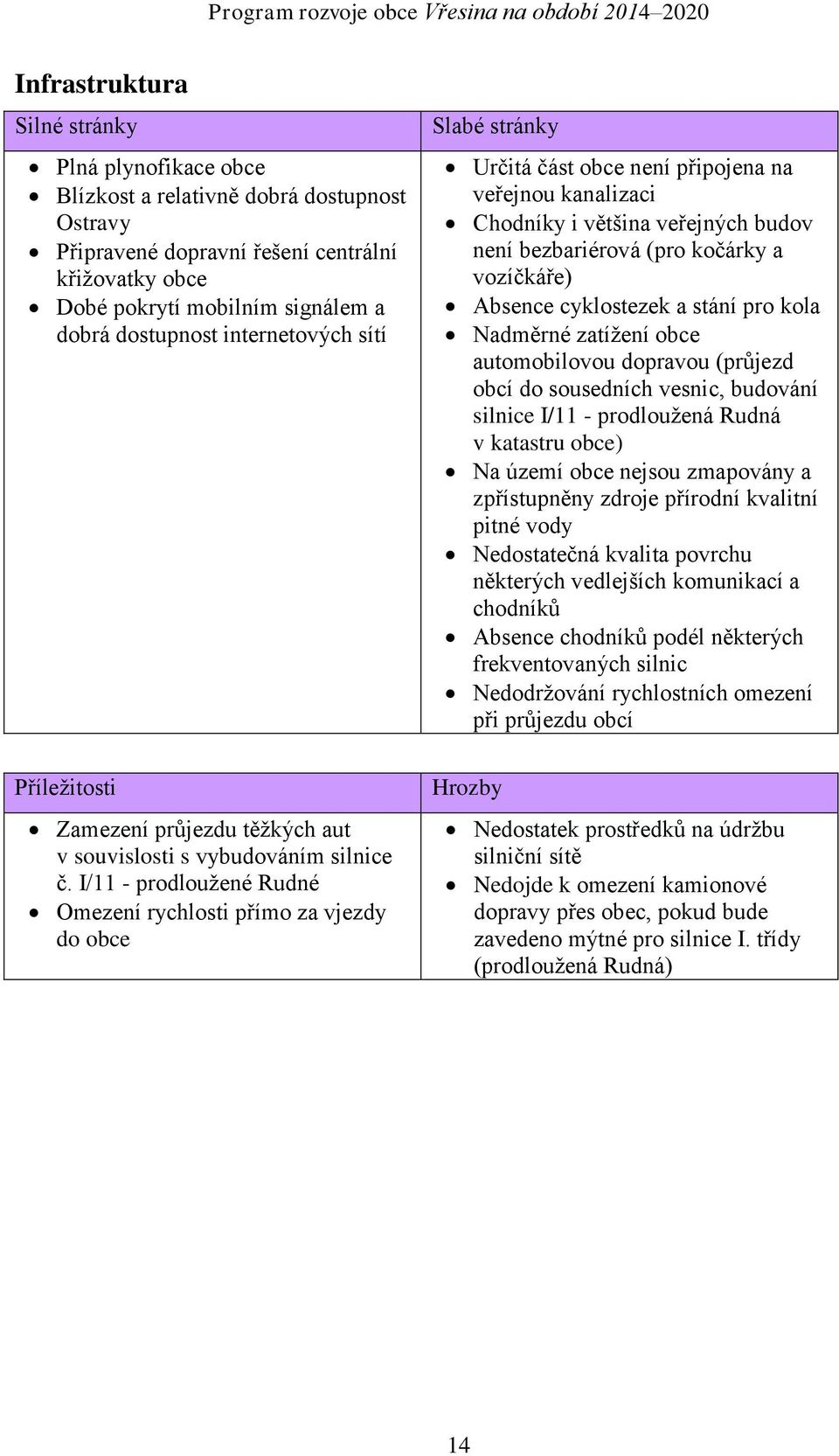 I/11 - prodloužené Rudné Omezení rychlosti přímo za vjezdy do obce Slabé stránky Určitá část obce není připojena na veřejnou kanalizaci Chodníky i většina veřejných budov není bezbariérová (pro