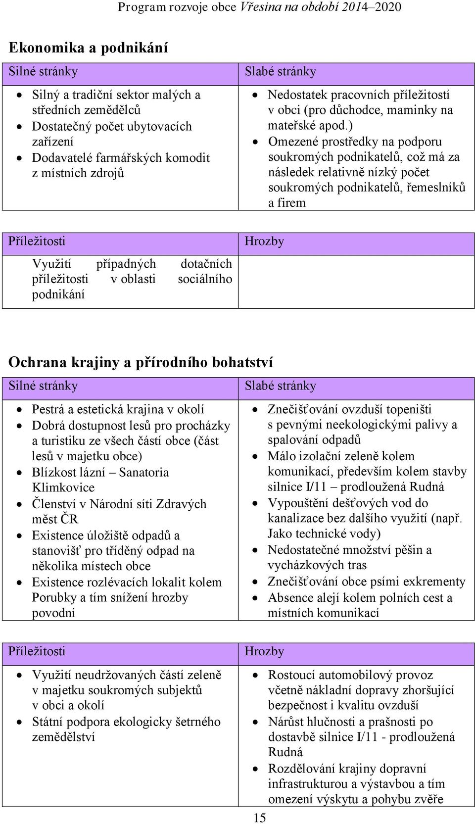 ) Omezené prostředky na podporu soukromých podnikatelů, což má za následek relativně nízký počet soukromých podnikatelů, řemeslníků a firem Příležitosti Hrozby Využití případných dotačních
