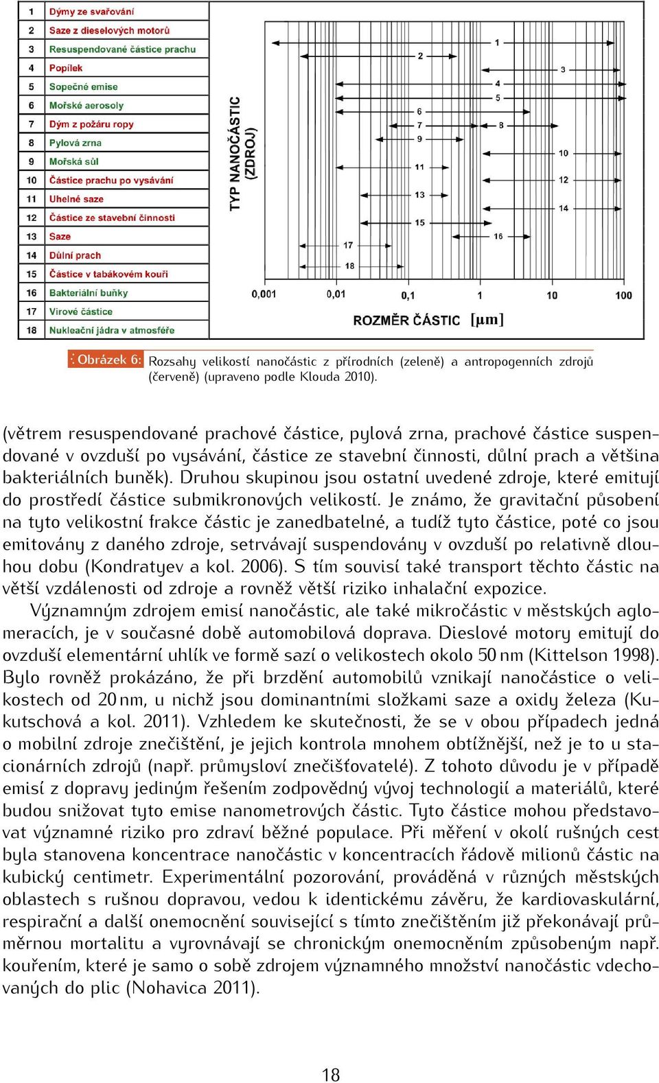 Druhou skupinou jsou ostatní uvedené zdroje, které emitují do prostředí částice submikronových velikostí.