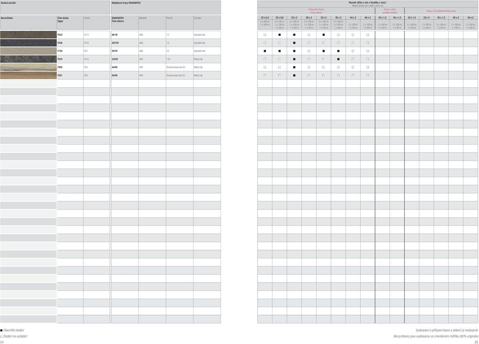 x 2 4 x 300 m 1 x 300 m F633 ST15 961W ABS 13 Speciální lak 4 x 150 m 1 x 150 m 4 x 100 m 2 x 100 m F636 ST15 2057W ABS 13 Speciální lak F784 ST2 567W ABS 23 Speciální lak F870 ST10 2343E ABS 142