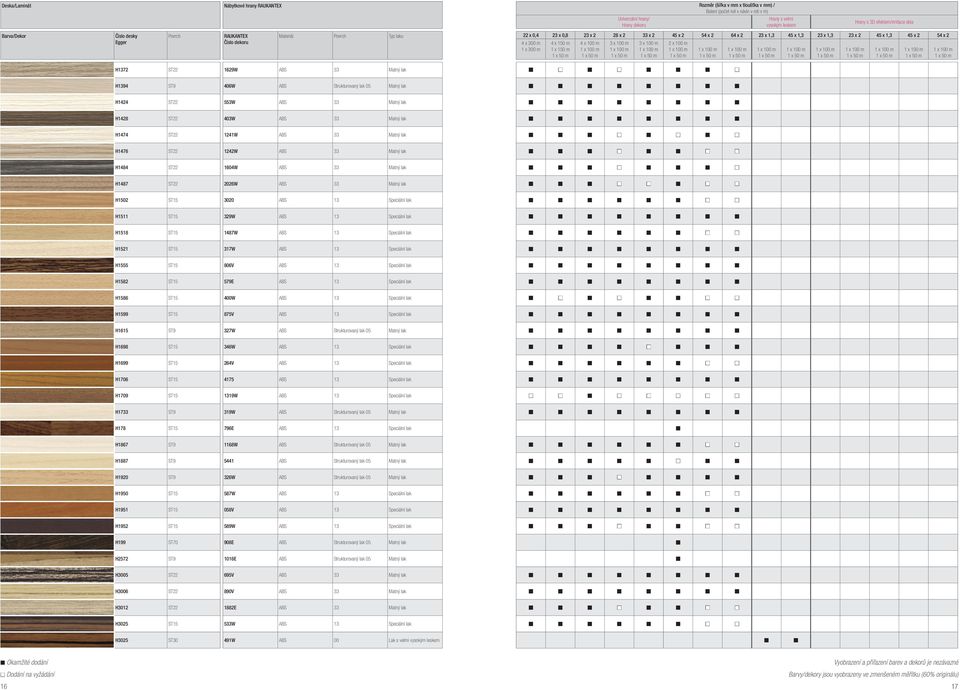 x 2 4 x 300 m 1 x 300 m H1372 ST22 1629W ABS 33 Matný lak 4 x 150 m 1 x 150 m 4 x 100 m 2 x 100 m H1394 ST9 406W ABS Strukturovaný lak 05 Matný lak H1424 ST22 553W ABS 33 Matný lak H1428 ST22 403W