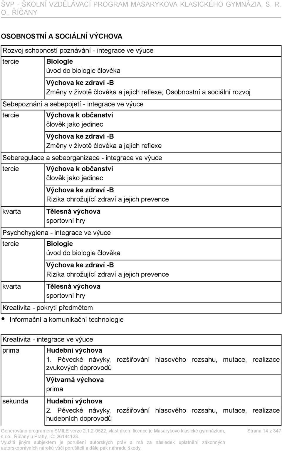 - integrace ve výuce tercie kvarta Výchova k občanství člověk jako jedinec Výchova ke zdraví -B Rizika ohrožující zdraví a jejich prevence Tělesná výchova sportovní hry Psychohygiena - integrace ve