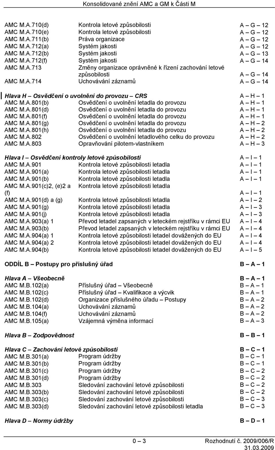 A.801(b) Osvědčení o uvolnění letadla do provozu A H 1 AMC M.A.801(d) Osvědčení o uvolnění letadla do provozu A H 1 AMC M.A.801(f) Osvědčení o uvolnění letadla do provozu A H 1 AMC M.A.801(g) Osvědčení o uvolnění letadla do provozu A H 2 AMC M.