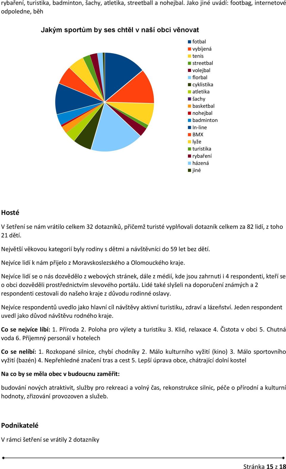 badminton In-line BMX lyže turistika rybaření házená jiné Hosté V šetření se nám vrátilo celkem 32 dotazníků, přičemž turisté vyplňovali dotazník celkem za 82 lidí, z toho 21 dětí.