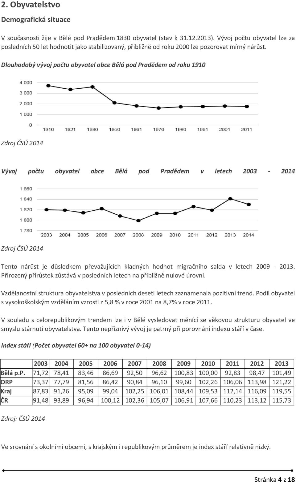 Dlouhodobý vývoj počtu obyvatel obce Bělá pod Pradědem od roku 1910 Zdroj ČSÚ 2014 Vývoj počtu obyvatel obce Bělá pod Pradědem v letech 2003-2014 Zdroj ČSÚ 2014 Tento nárůst je důsledkem