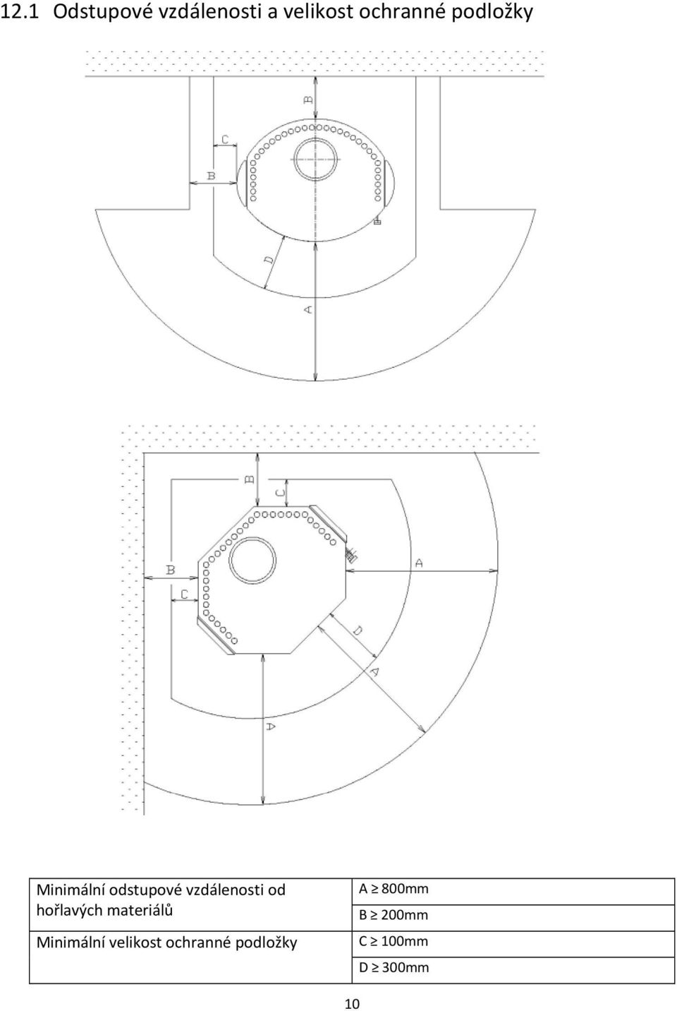 vzdálenosti od hořlavých materiálů Minimální