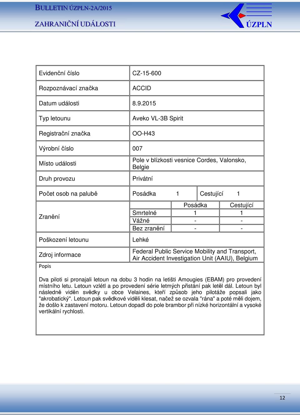 Mobility and Transport, Air Accident Investigation Unit (AAIU), Belgium Dva piloti si pronajali letoun na dobu 3 hodin na letišti Amougies (EBAM) pro provedení místního letu.