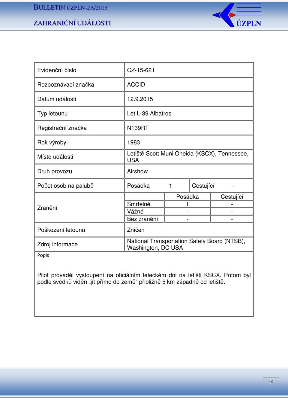 Počet osob na palubě Posádka 1 Cestující - Smrtelné 1 - Zničen National Transportation Safety Board