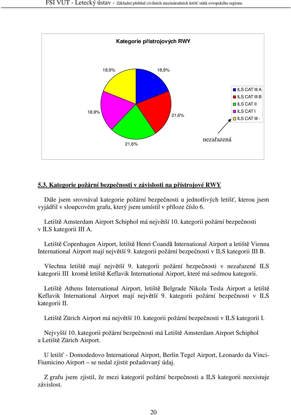 Letiště Amsterdam Airport Schiphol má největší 10. kategorii v ILS kategorii III A.