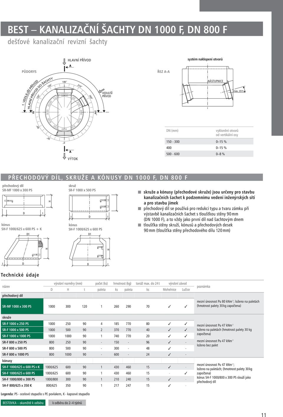 + K D1 D t H skruž SR-F 1000 x 500 PS t kónus SH-F 1000/625 x 600 PS D1 D t skruže a kónusy (přechodové skruže) jsou určeny pro stavbu kanalizačních šachet k podzemnímu vedení inženýrských sítí a pro