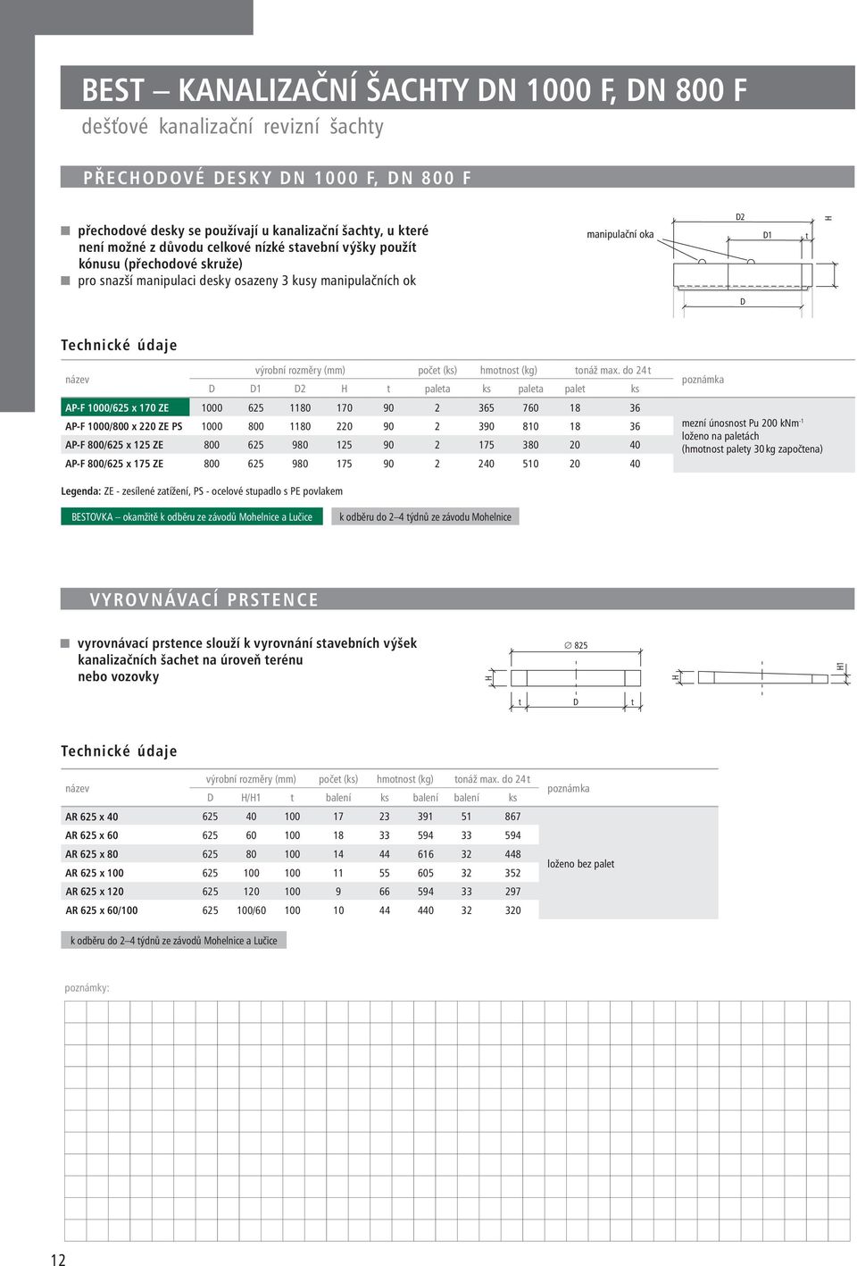 do 24 t D D1 D2 H t paleta ks paleta palet ks P-F 1000/625 x 170 ZE 1000 625 1180 170 90 2 365 760 18 36 P-F 1000/800 x 220 ZE PS 1000 800 1180 220 90 2 390 810 18 36 P-F 800/625 x 125 ZE 800 625 980