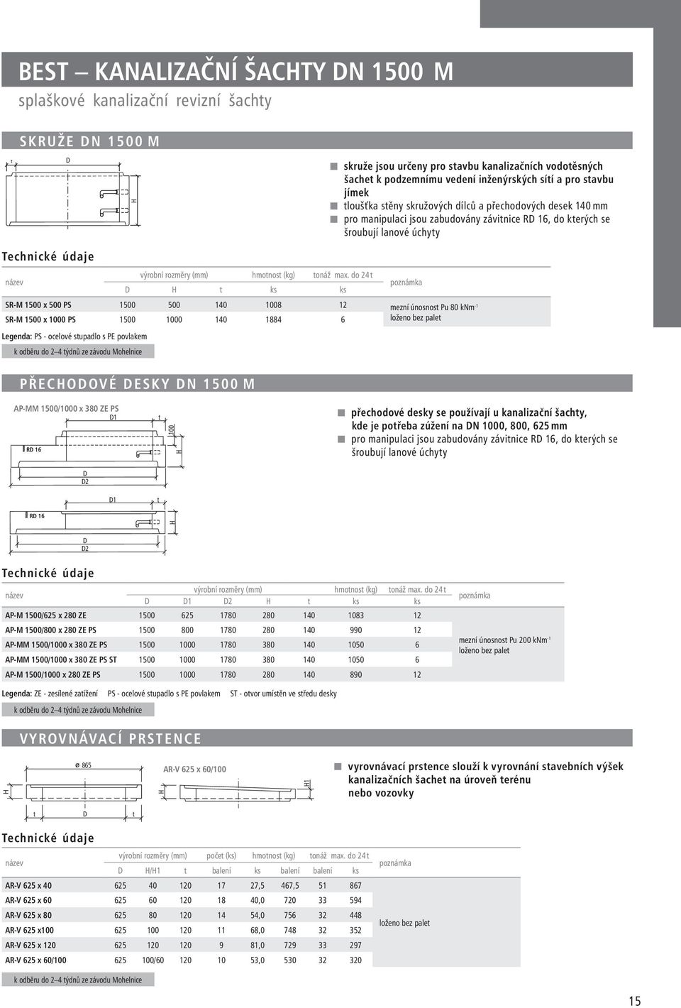 max. do 24 t D H t ks ks SR-M 1500 x 500 PS 1500 500 140 1008 12 mezní únosnost Pu 80 knm -1 SR-M 1500 x 1000 PS 1500 1000 140 1884 6 loženo bez palet Legenda: PS - ocelové stupadlo s PE povlakem k