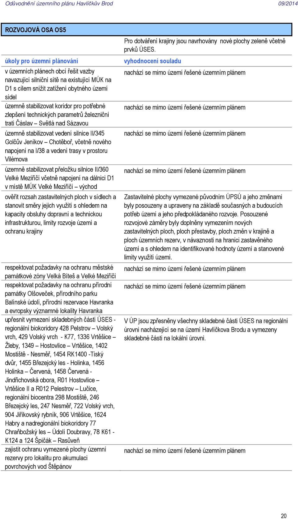 vedení trasy v prostoru Vilémova územně stabilizovat přeložku silnice II/360 Velké Meziříčí včetně napojení na dálnici D1 v místě MÚK Velké Meziříčí východ ověřit rozsah zastavitelných ploch v