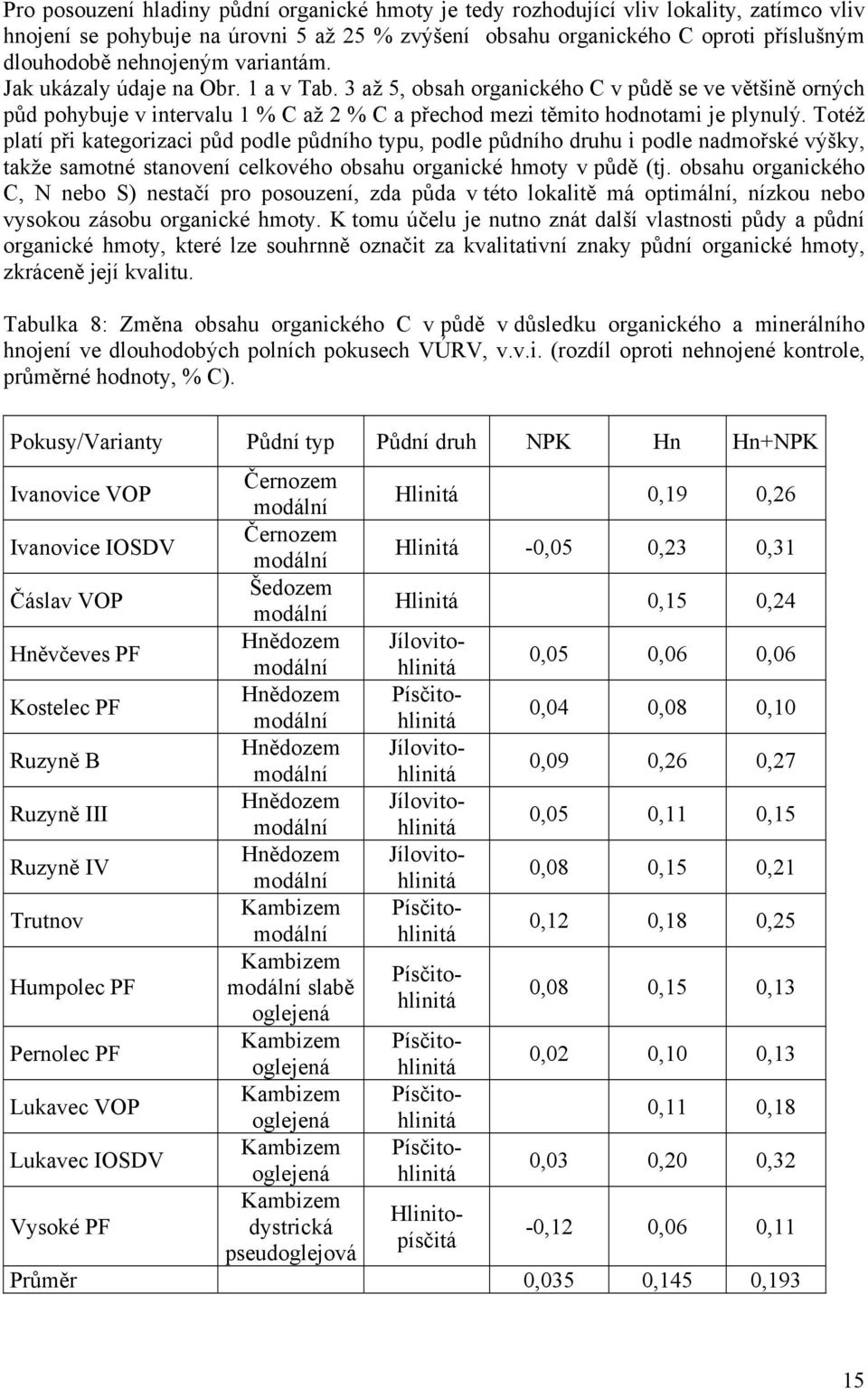 Totéž platí při kategorizaci půd podle půdního typu, podle půdního druhu i podle nadmořské výšky, takže samotné stanovení celkového obsahu organické hmoty v půdě (tj.