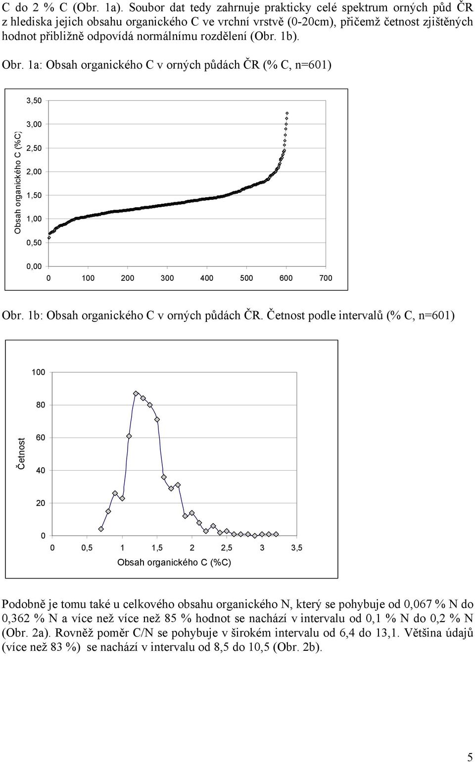 rozdělení (Obr. 1b). Obr. 1a: Obsah organického C v orných půdách ČR (% C, n=601) 3,50 3,00 Obsah organického C (%C) 2,50 2,00 1,50 1,00 0,50 0,00 0 100 200 300 400 500 600 700 Obr.