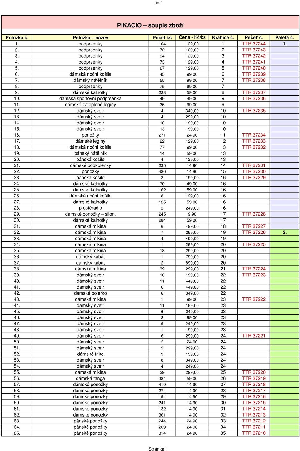 podprsenky 75 99,00 7 9. dámské kalhotky 223 59,00 8 TTR 37237 10. dámská sportovní podprsenka 49 49,00 9 TTR 37236 11. dámské zateplené legíny 36 99,00 9 12. dámský svetr 4 349,00 10 TTR 37235 13.