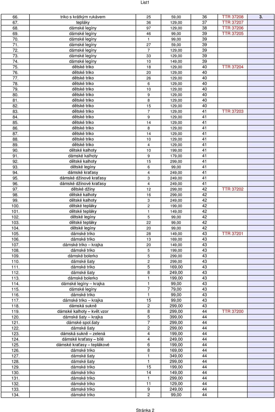 dětské triko 20 129,00 40 77. dětské triko 26 129,00 40 78. dětské triko 6 129,00 40 79. dětské triko 10 129,00 40 80. dětské triko 9 129,00 40 81. dětské triko 8 129,00 40 82.