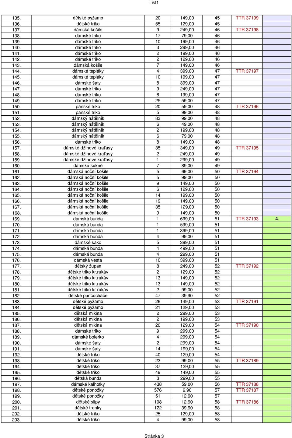 dámské šaty 8 399,00 47 147. dámské triko 9 249,00 47 148. dámské triko 6 199,00 47 149. dámské triko 25 59,00 47 150. pánské triko 20 59,00 48 TTR 37196 151. pánské triko 5 99,00 48 152.