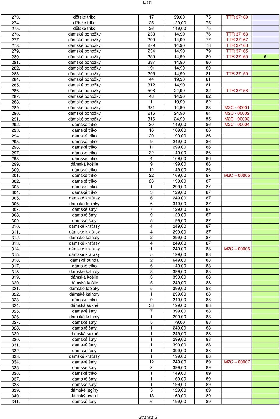 dámské ponožky 295 14,90 81 TTR 37159 284. dámské ponožky 44 19,90 81 285. dámské ponožky 312 14,90 81 286. dámské ponožky 508 24,90 82 TTR 37158 287. dámské ponožky 48 14,90 82 288.