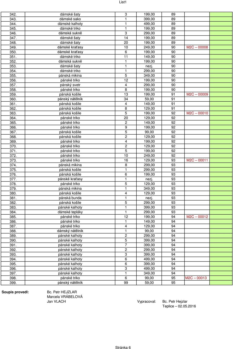 dámské triko 1 299,00 90 355. pánská mikina 5 349,00 90 356. pánské triko 12 199,00 90 357. pánský svetr 4 299,00 90 358. pánské triko 8 199,00 90 359. pánská košile 13 199,00 91 M2C 00009 360.