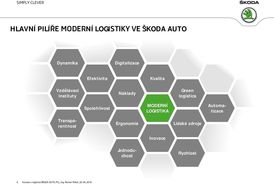 Green logistics Spolehlivost MODERNÍ LOGISTIKA Jednoduchost