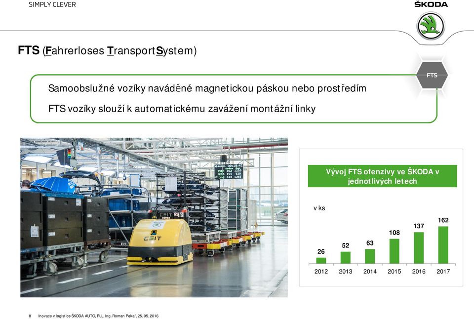 automatickému zavážení montážní linky Vývoj FTS ofenzivy ve ŠKODA