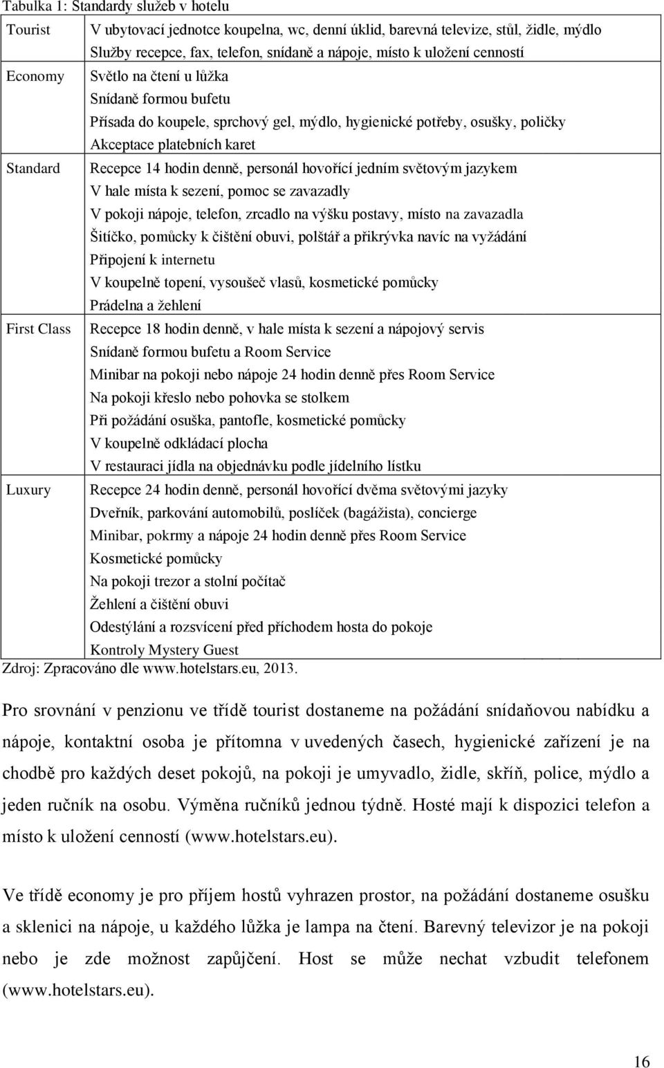 Recepce 14 hodin denně, personál hovořící jedním světovým jazykem V hale místa k sezení, pomoc se zavazadly V pokoji nápoje, telefon, zrcadlo na výšku postavy, místo na zavazadla Šitíčko, pomůcky k