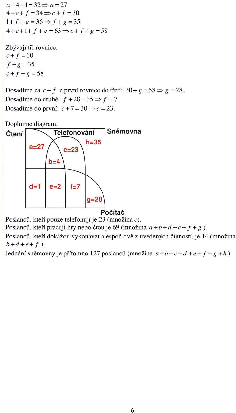 Doplníme diagram. Čtení Telefonování h=35 a=27 c=23 b=4 Sněmovna d=1 e=2 f=7 g=28 Počítač Poslanců, kteří pouze telefonují je 23 (množina c).