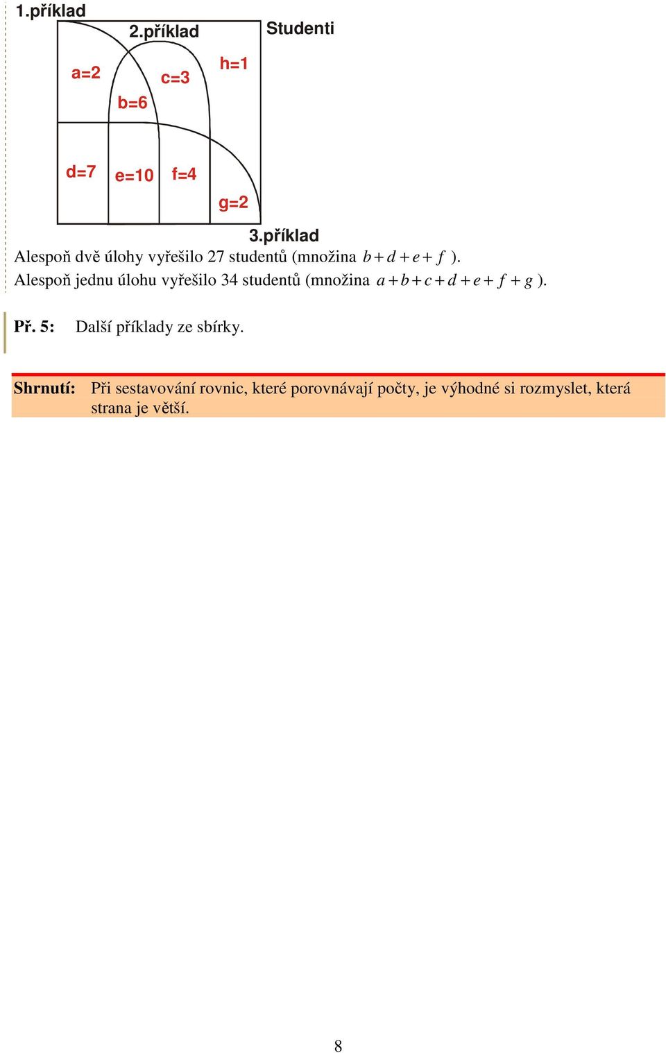 Alespoň jednu úlohu vyřešilo 34 studentů (množina a + b + c + d + e + f + g ). Př.