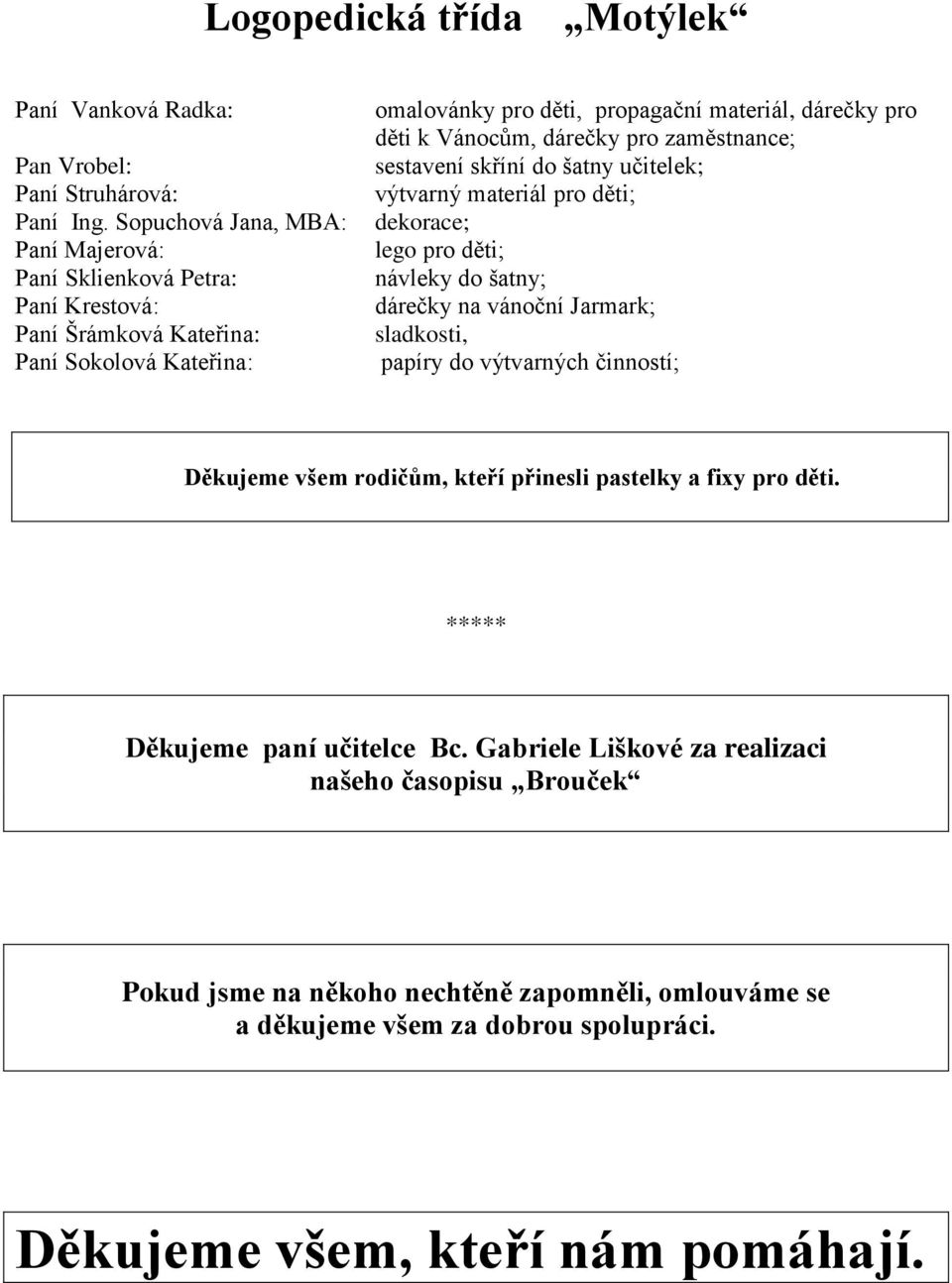 Vánocům, dárečky pro zaměstnance; sestavení skříní do šatny učitelek; výtvarný materiál pro děti; dekorace; lego pro děti; návleky do šatny; dárečky na vánoční Jarmark; sladkosti, papíry