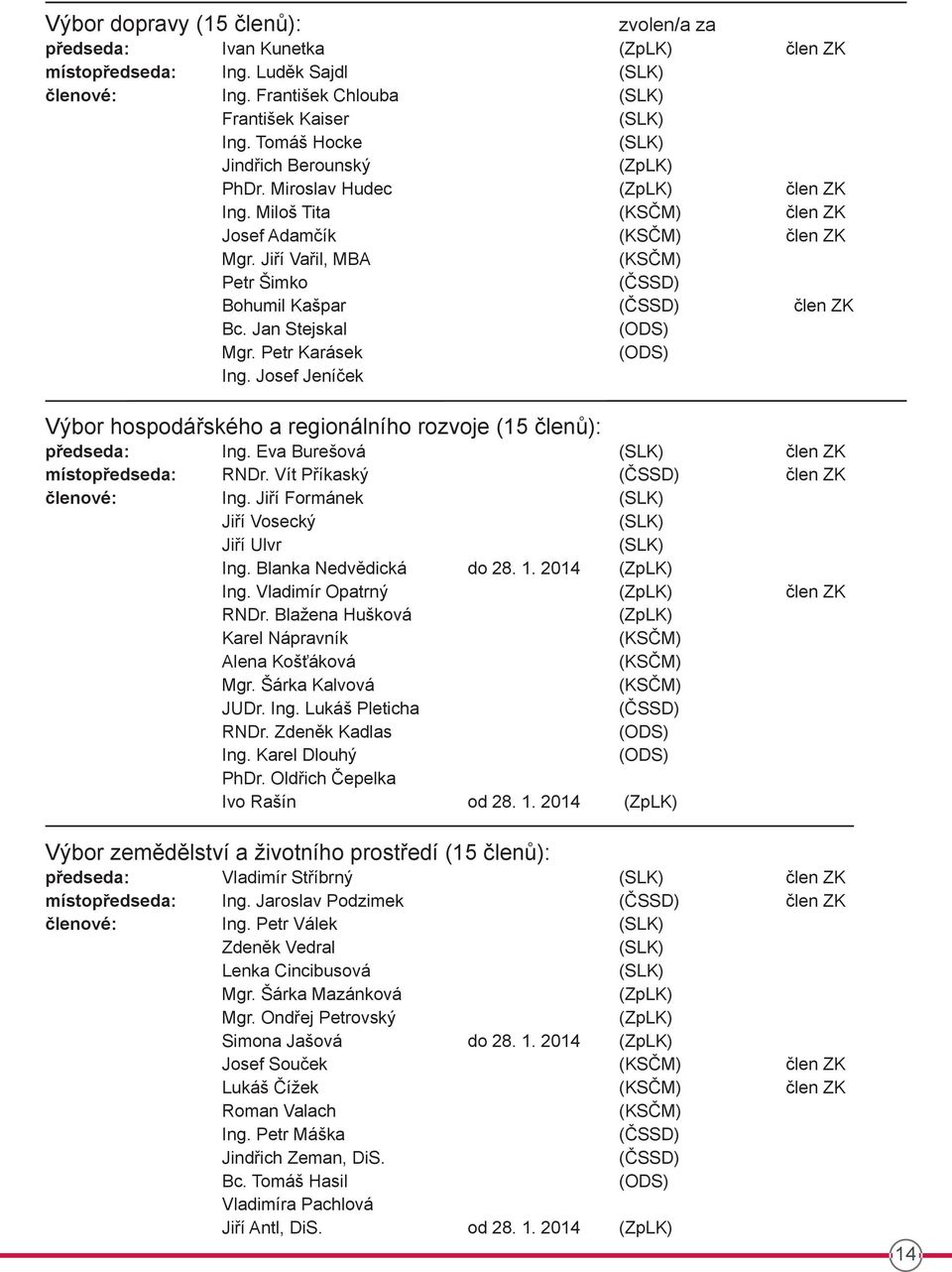 Jiří Vařil, MBA (KSČM) Petr Šimko (ČSSD) Bohumil Kašpar (ČSSD) člen ZK Bc. Jan Stejskal (ODS) Mgr. Petr Karásek (ODS) Ing.