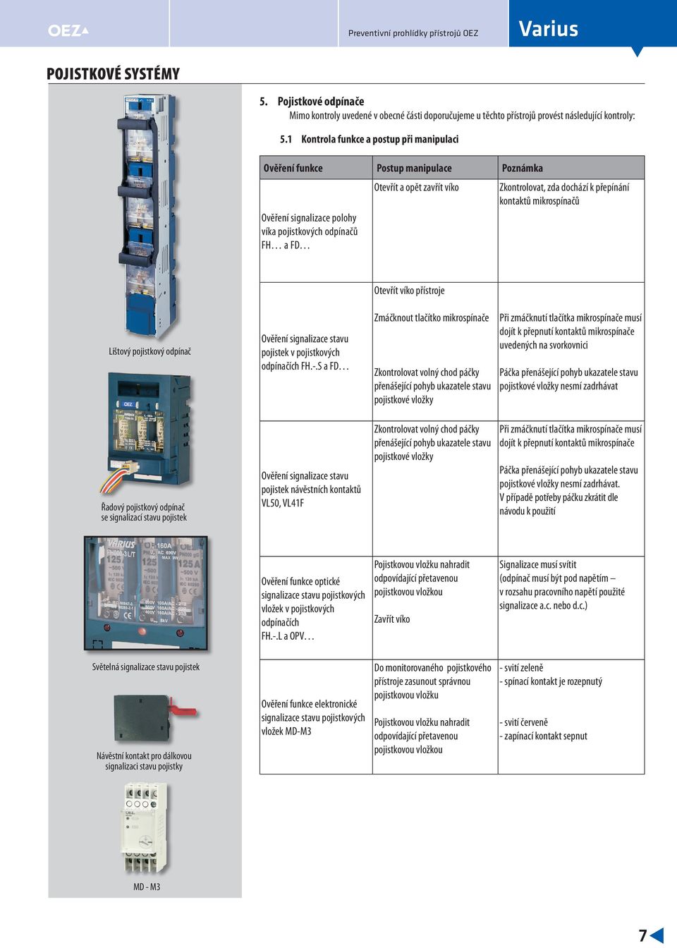 víko přístroje Lištový pojistkový odpínač Řadový pojistkový odpínač se signalizací stavu pojistek Ověření signalizace stavu pojistek v pojistkových odpínačích FH.-.