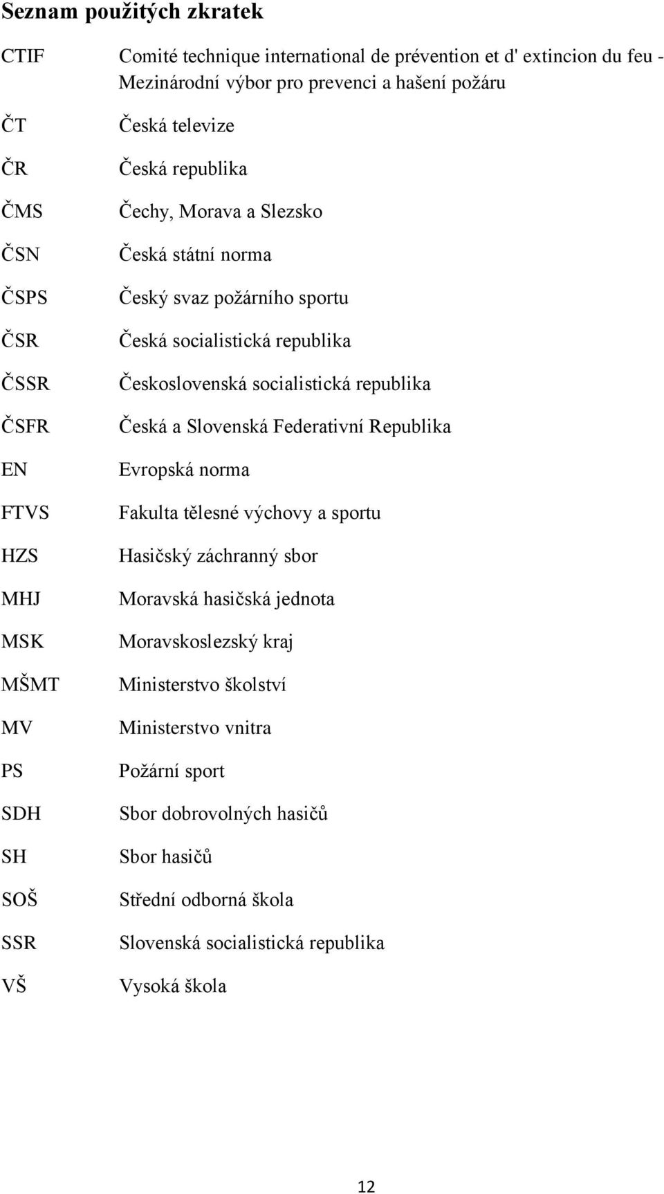 Československá socialistická republika Česká a Slovenská Federativní Republika Evropská norma Fakulta tělesné výchovy a sportu Hasičský záchranný sbor Moravská hasičská jednota