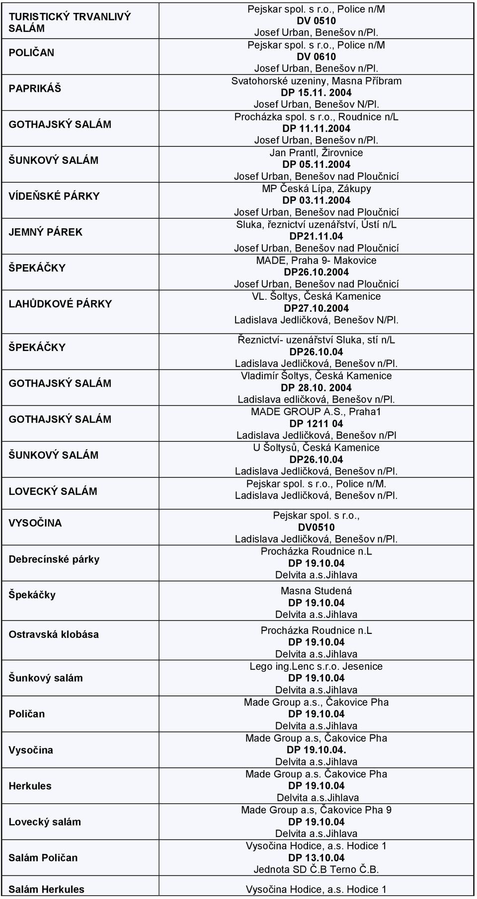 Procházka spol. s r.o., Roudnice n/l DP 11.11.2004 Josef Urban, Benešov n/pl. DP 05.11.2004 Josef Urban, Benešov nad Ploučnicí MP Česká Lípa, Zákupy DP 03.11.2004 Josef Urban, Benešov nad Ploučnicí Sluka, řeznictví uzenářství, Ústí n/l DP21.