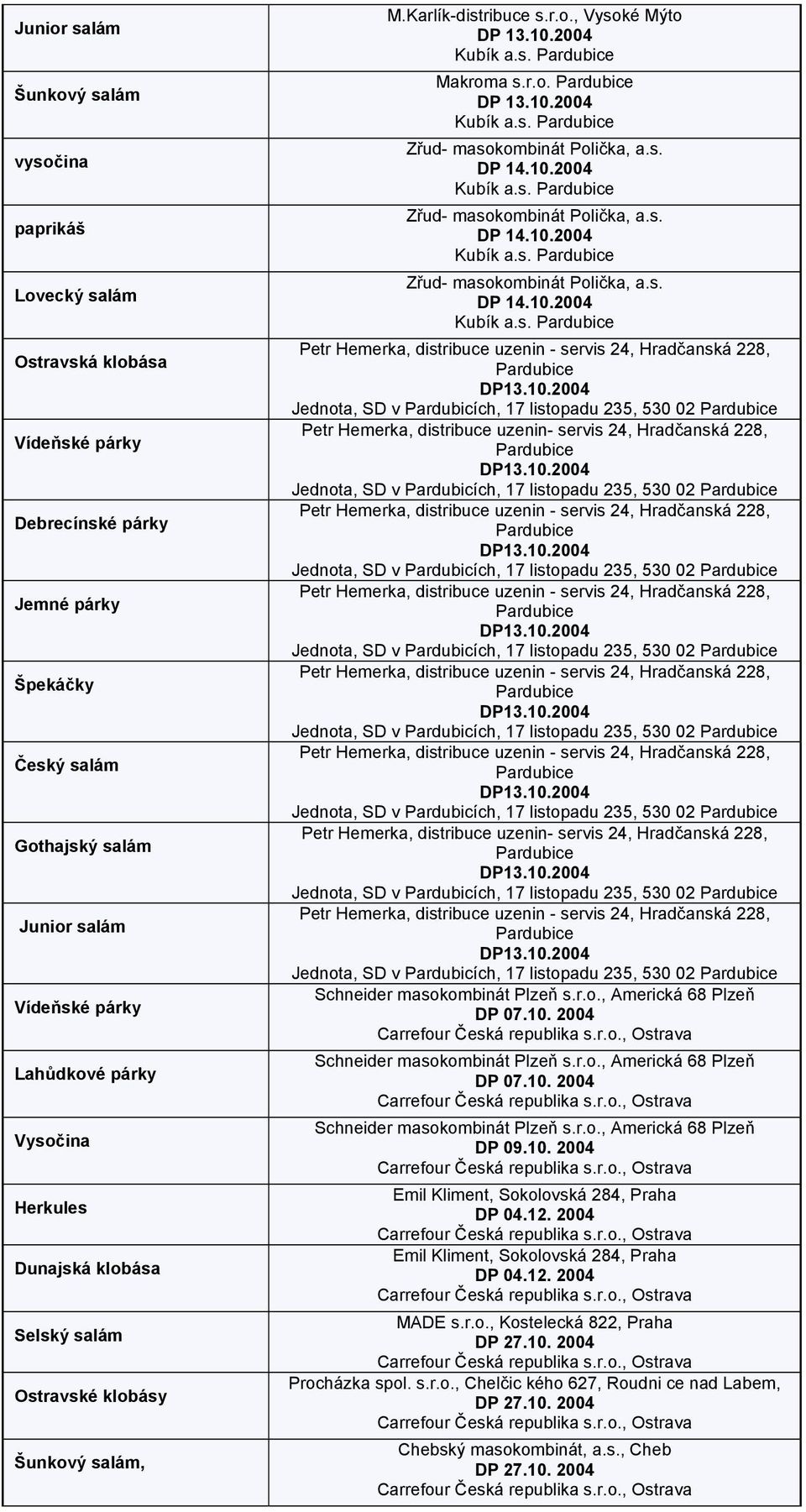 servis 24, Hradčanská 228, Petr Hemerka, distribuce uzenin - servis 24, Hradčanská 228, Petr Hemerka, distribuce uzenin - servis 24, Hradčanská 228, Petr Hemerka, distribuce uzenin - servis 24,