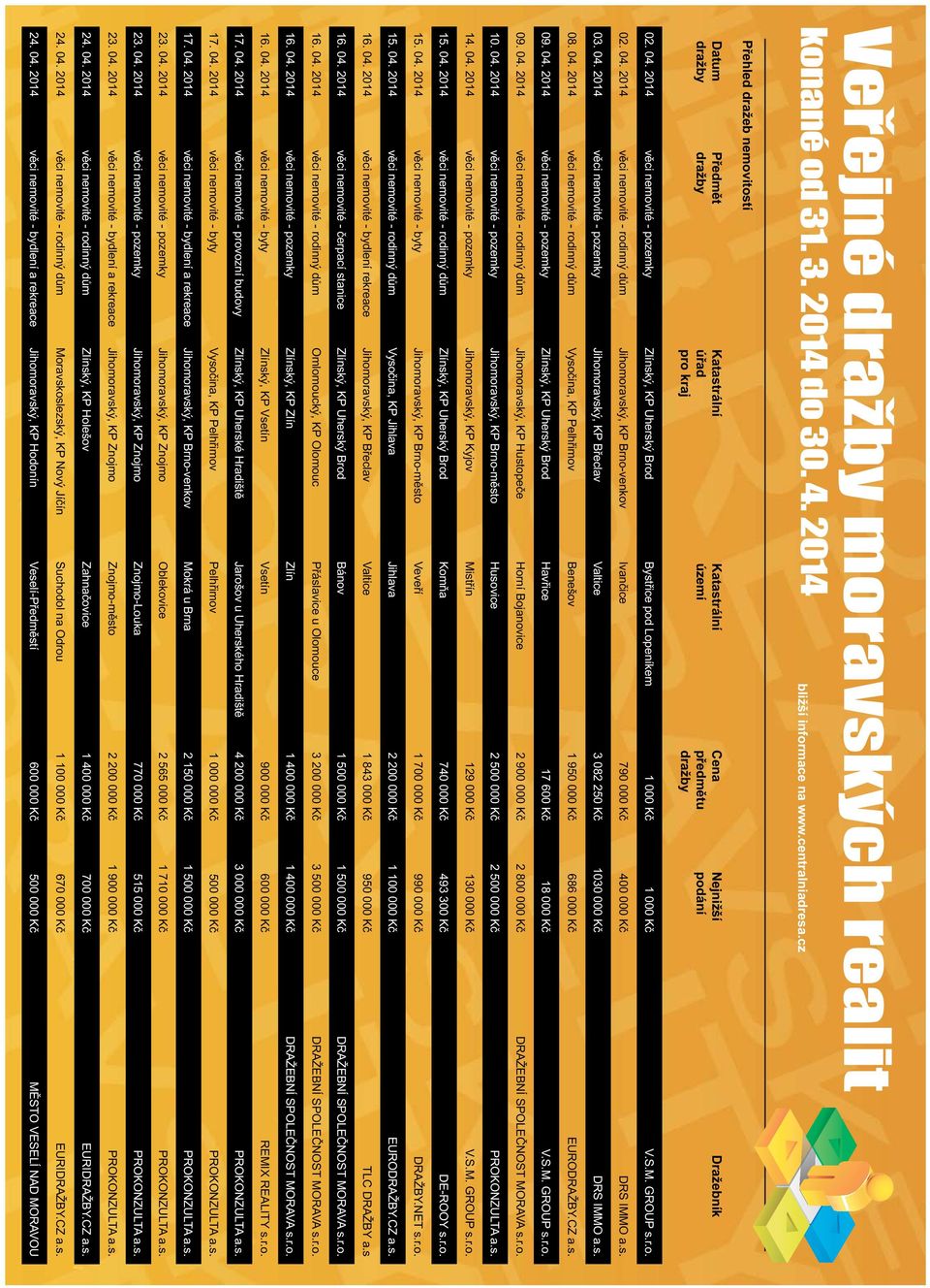 2014 věci nemovité - pozemky Zlínský, KP Uherský Brod Bystřice pod Lopeníkem 1 000 Kč 1 000 Kč V.S.M. GROUP s.r.o. 02. 04.