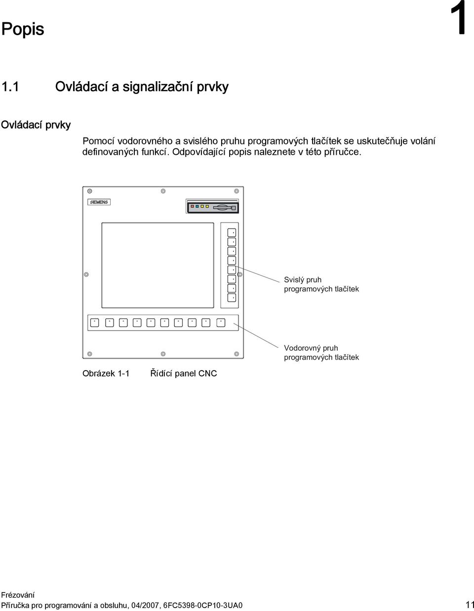 svislého pruhu programových tlačítek se uskutečňuje volání definovaných