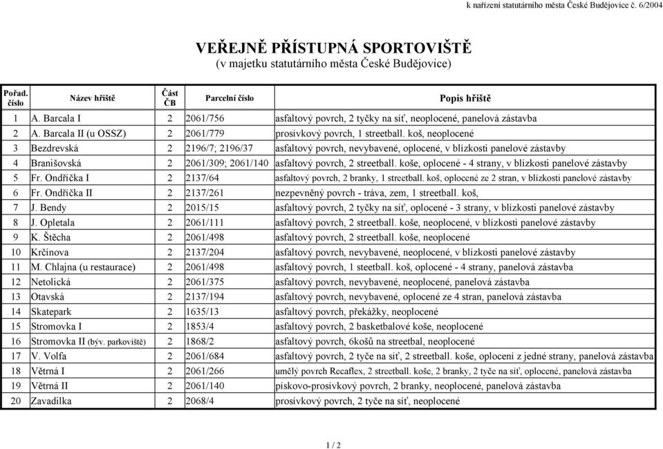 Barcala II (u OSSZ) 2 2061/779 prosívkový povrch, 1 streetball.