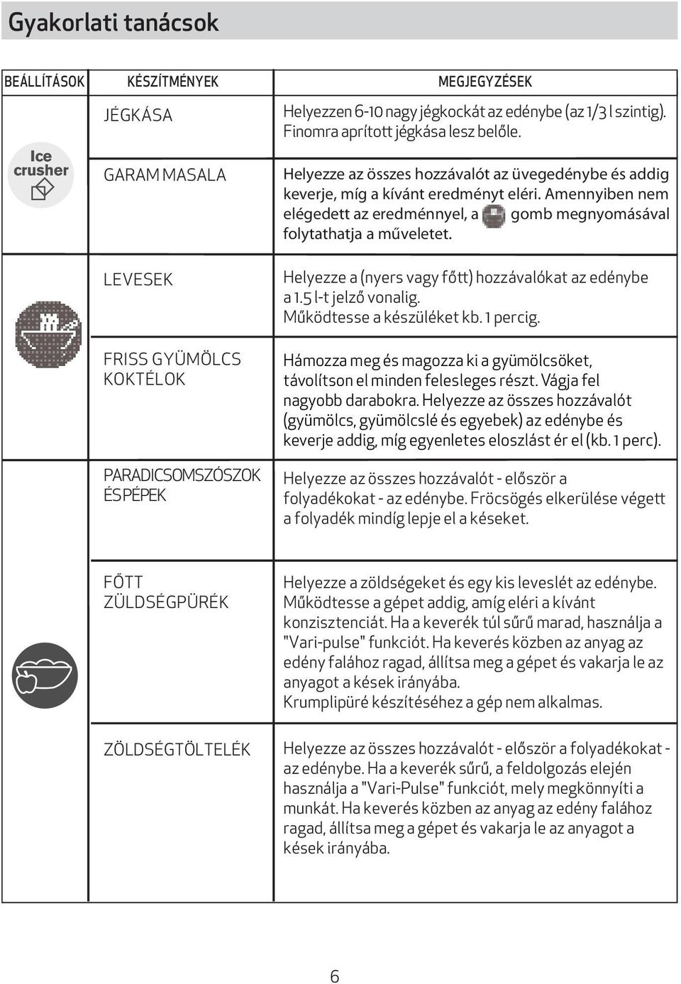 Amennyiben nem elégedett az eredménnyel, a gomb megnyomásával folytathatja a műveletet. Helyezze a (nyers vagy főtt) hozzávalókat az edénybe a 1.5 lt jelző vonalig. Működtesse a készüléket kb.