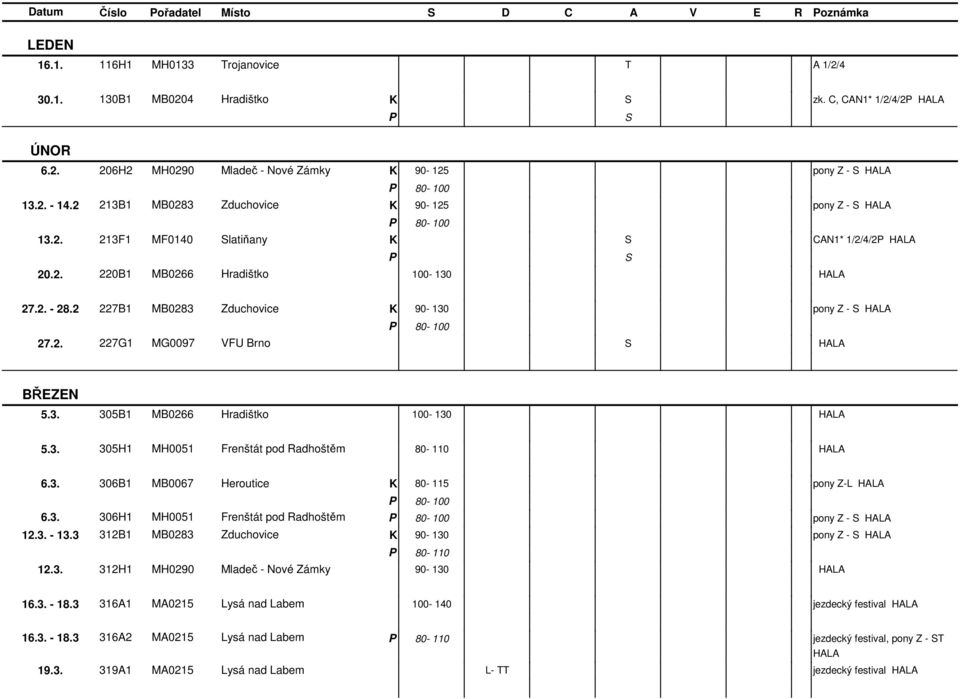 3. 305B1 MB0266 Hradištko 100-130 5.3. 305H1 MH0051 Frenštát pod Radhoštěm 6.3. 306B1 MB0067 Heroutice 80-115 pony -L 6.3. 306H1 MH0051 Frenštát pod Radhoštěm pony - S 12.3. - 13.