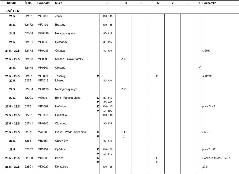 5. 522G2 MG0061 Brno - anská Lícha 80-115 27.5. - 29.5 527B1 MB0002 Hořovice 100-145 pony L - S 27.5. - 29.5 527F1 MF0037 Hradištko 100-140 27.5. - 29.5 527H1 MH0340 Olomouc 90-135 28.5. - 29.5 528A1 MA0003 raha - řední opanina - OM - D 28.