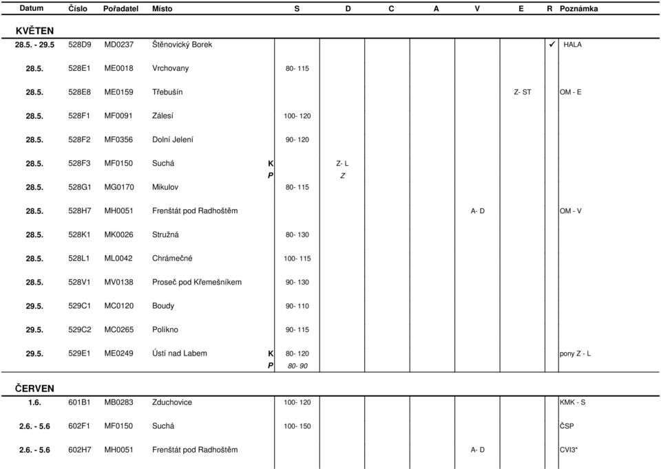 5. 528L1 ML0042 Chrámečné 100-115 28.5. 528V1 MV0138 roseč pod řemešníkem 90-130 29.5. 529C1 MC0120 Boudy 90-110 29.5. 529C2 MC0265 olíkno 90-115 29.5. 529E1 ME0249 Ústí nad Labem 80-120 pony - L ČERVEN 1.
