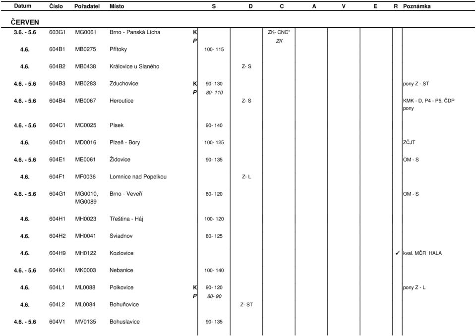 6. - 5.6 604G1 MG0010, Brno - Veveří 80-120 OM - S MG0089 4.6. 604H1 MH0023 řeština - Háj 100-120 4.6. 604H2 MH0041 Sviadnov 80-125 4.6. 604H9 MH0122 ozlovice kval. MČR 4.6. - 5.6 6041 M0003 Nebanice 100-140 4.