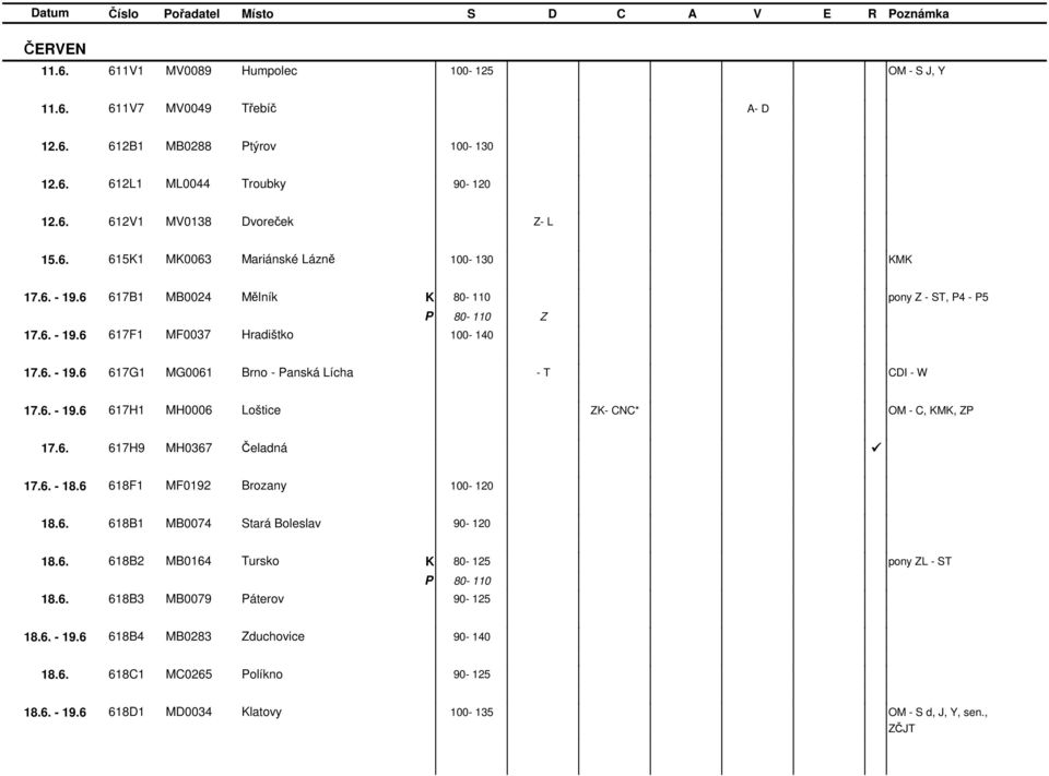 6. 617H9 MH0367 Čeladná 17.6. - 18.6 618F1 MF0192 Brozany 100-120 18.6. 618B1 MB0074 Stará Boleslav 90-120 18.6. 618B2 MB0164 ursko 80-125 pony L - S 18.6. 618B3 MB0079 áterov 90-125 18.6. - 19.