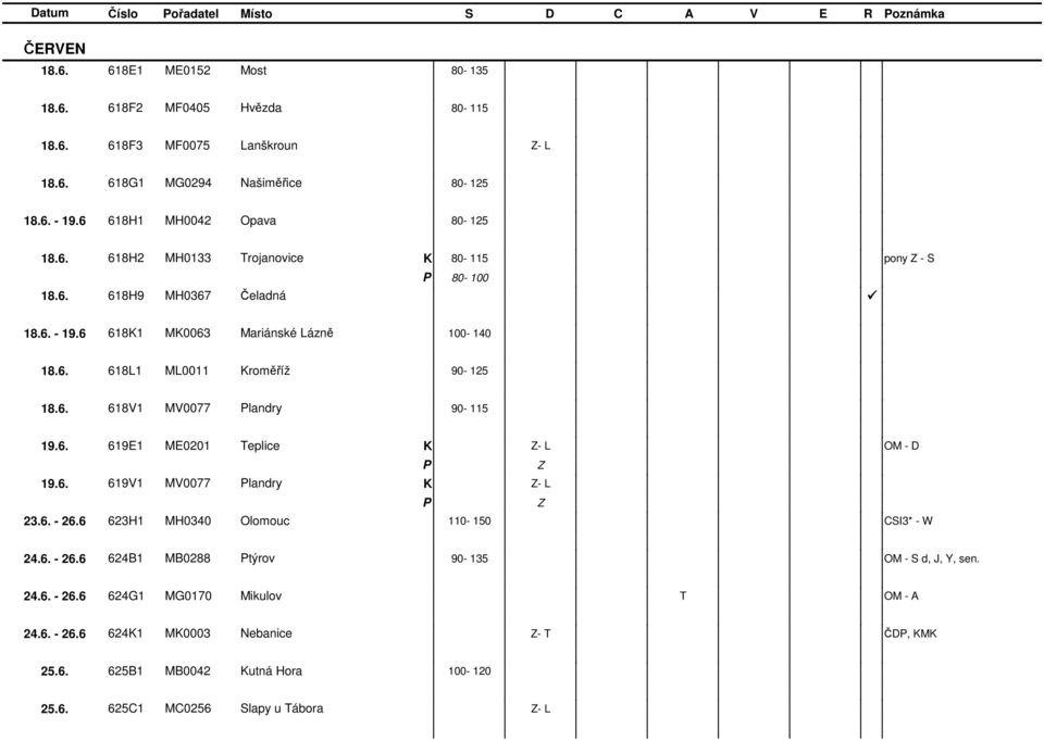 6. 618V1 MV0077 landry 90-115 19.6. 619E1 ME0201 eplice - L OM - D 19.6. 619V1 MV0077 landry - L 23.6. - 26.6 623H1 MH0340 Olomouc 110-150 CSI3* - W 24.6. - 26.6 624B1 MB0288 týrov 90-135 OM - S d, J, Y, sen.