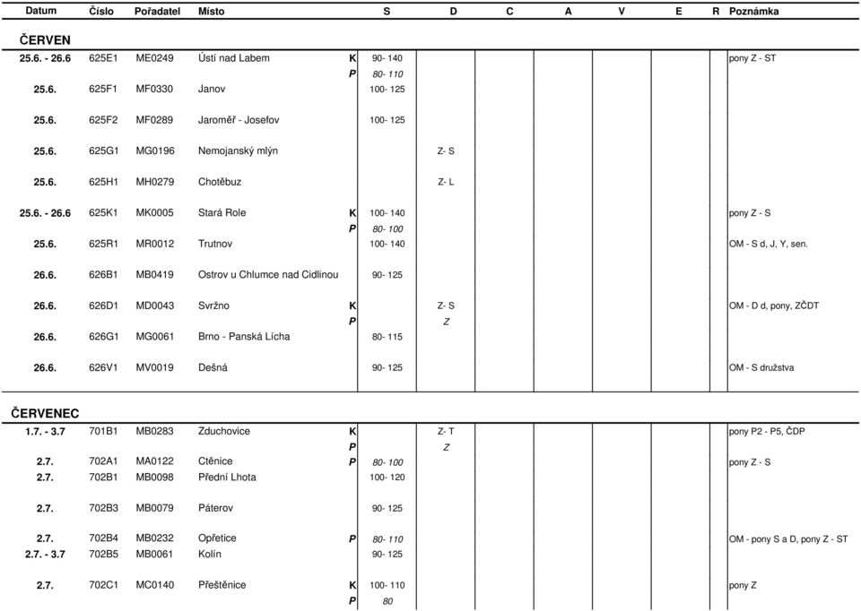 6. 626G1 MG0061 Brno - anská Lícha 80-115 26.6. 626V1 MV0019 Dešná 90-125 OM - S družstva ČERVENEC 1.7. - 3.7 701B1 MB0283 duchovice - pony 2-5, ČD 2.7. 702A1 MA0122 Ctěnice pony - S 2.7. 702B1 MB0098 řední Lhota 100-120 2.