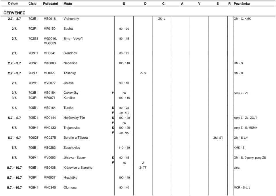 7. - 6.7 705D1 MD0144 Horšovský ýn 100-130 pony - L, ČJ 80 5.7. 705H1 MH0133 rojanovice 100-125 pony - S, MŠM 5.7. - 6.7 706C8 MC0275 Borotín u ábora M- S OM - E J,Y 6.7. 706B1 MB0283 duchovice 110-130 M - S 6.