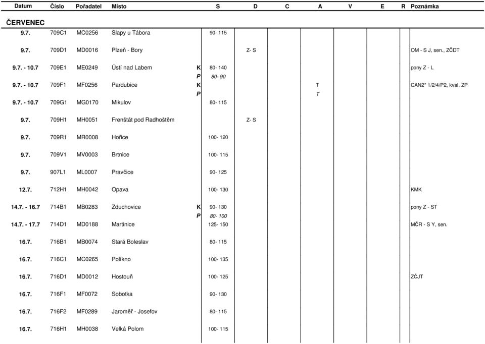 7. 709V1 MV0003 Brtnice 100-115 9.7. 907L1 ML0007 ravčice 90-125 12.7. 712H1 MH0042 Opava 100-130 M 14.7. - 16.7 714B1 MB0283 duchovice 90-130 pony - S 14.7. - 17.